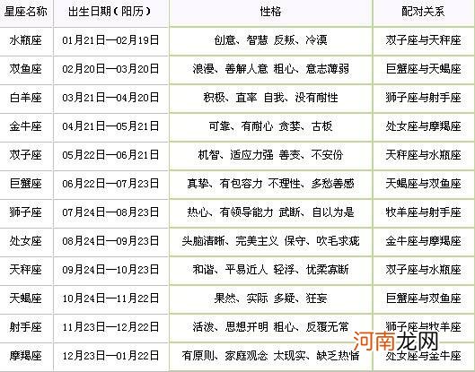 星座配对到底准不准 星座配对准确吗?