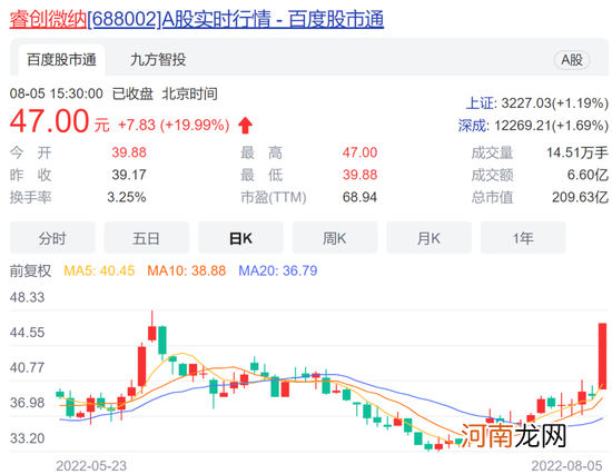 半导体持续受热捧！超百家机构调研这些公司