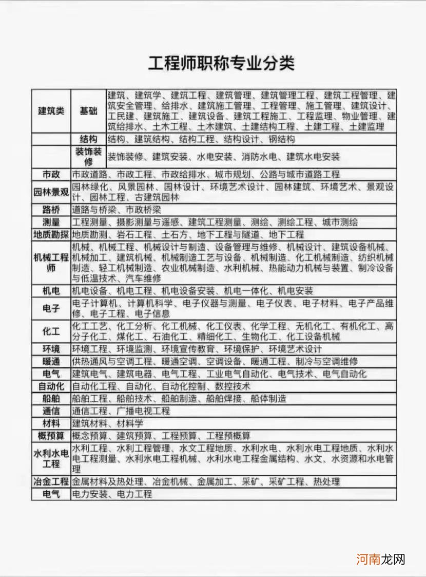 教授级高工相当于什么级别 教授级高工是几级教授