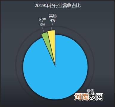 天虹是私企还是国企 天虹商场股份有限公司招聘