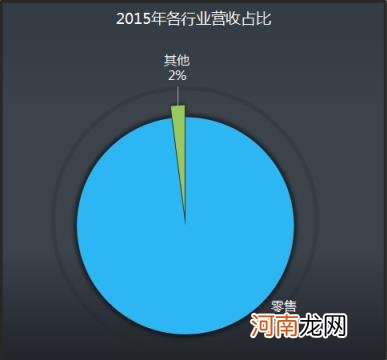 天虹是私企还是国企 天虹商场股份有限公司招聘