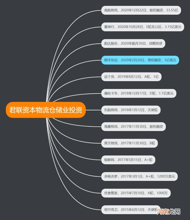 丰网速运官方网站 丰网速运app下载安装