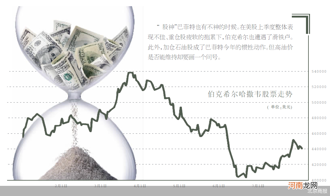 外盘头条：马斯克称一旦真实用户数据得到确认，推特交易将继续进行 投资巨亏530亿美元 巴菲特不神了？