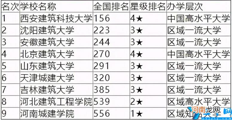 北京建筑大学怎么样分数线多少 北京建筑大学2022最新排名及分数线