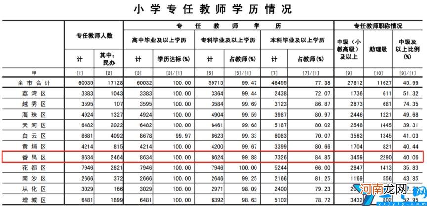 番禺区小学一览表 2022广州番禺区小学排名前十
