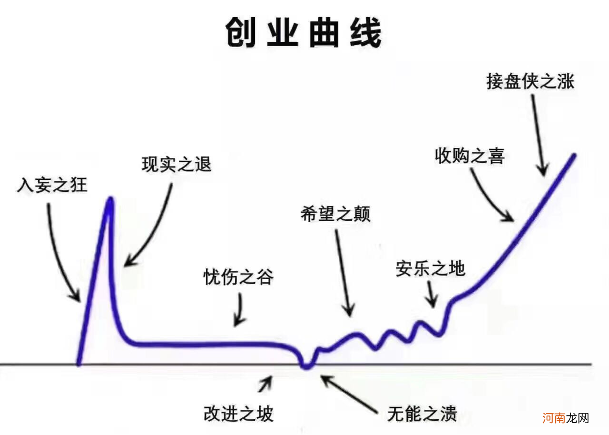 创业者的意思 创业者的意思指什么