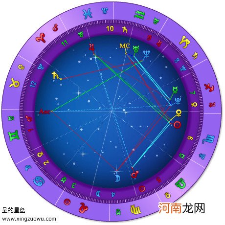 太阳月亮上升星座免费查询 上升,太阳,月亮星座查询