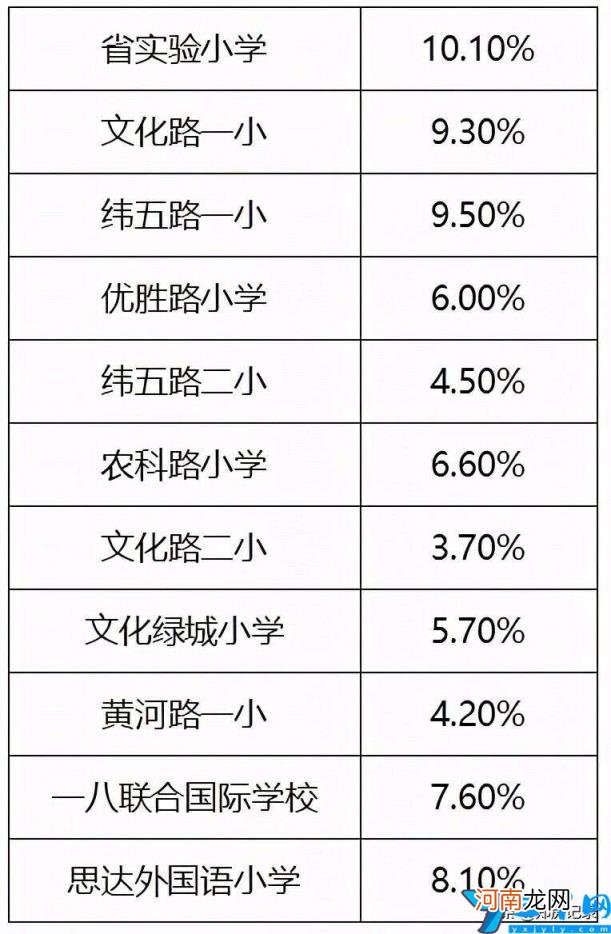 郑州金水区重点小学有哪些 郑州金水区小学排名榜