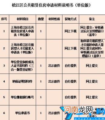 公租房在哪里申请 怎么申请公租房