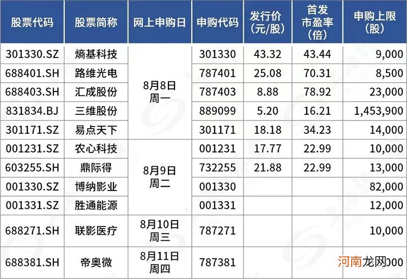 MSCI将公布指数季度调整结果