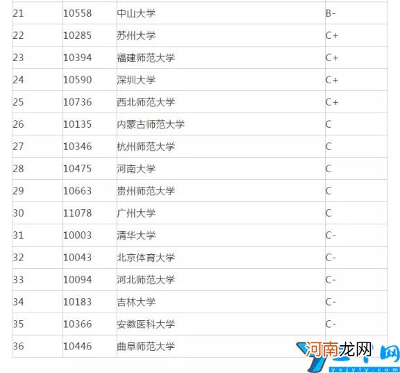 心理学研究生的学校有哪些 招心理学硕士点研究生的学校有哪些
