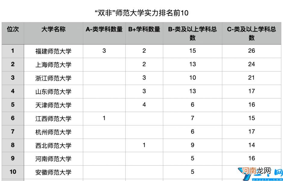 附件师范大学怎么样 福建师范大学是个什么档次的大学