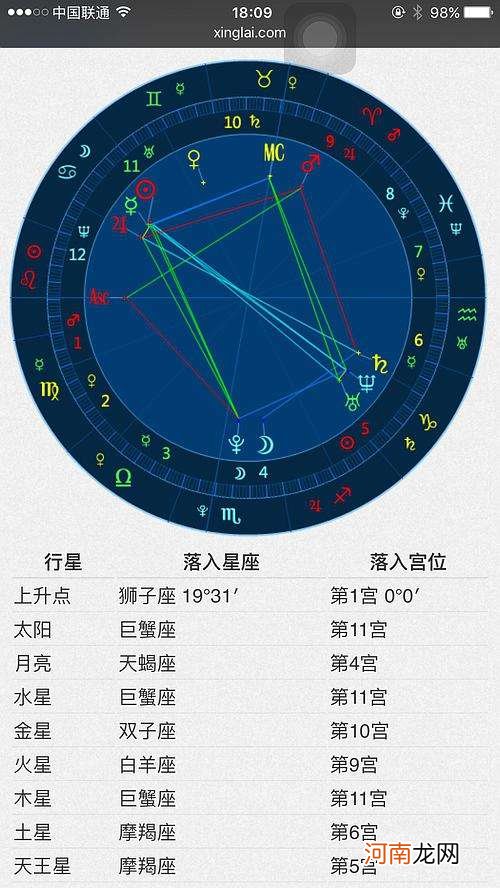 新浪星座在线星盘查询 新浪星座命盘免费查询