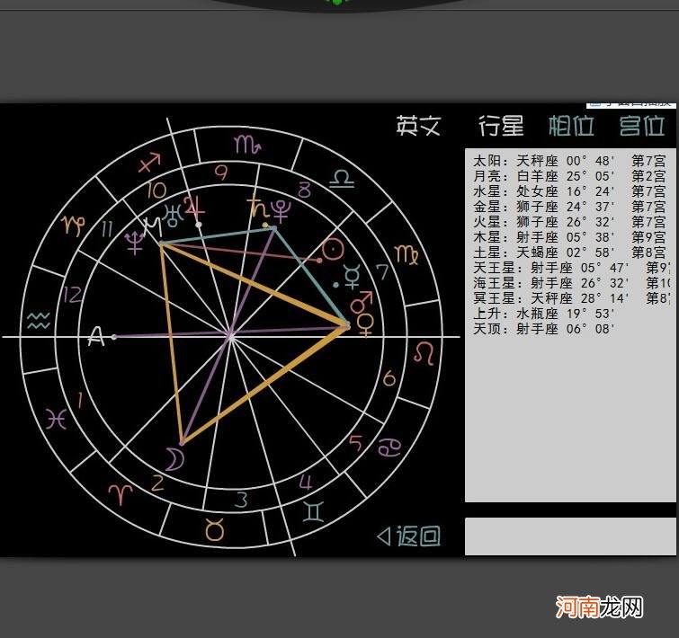 新浪星座在线星盘查询 新浪星座命盘免费查询