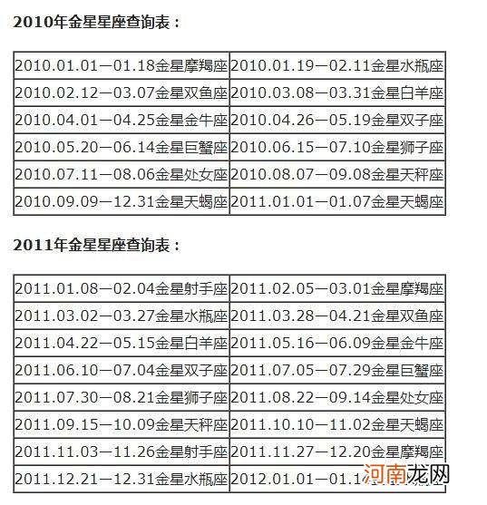 怎么看星座的上升和太阳月亮 怎么看星座的上升和太阳月亮的上升