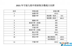 宁波最好的重点高中最新排名 2022宁波的高中录取分数线一览表