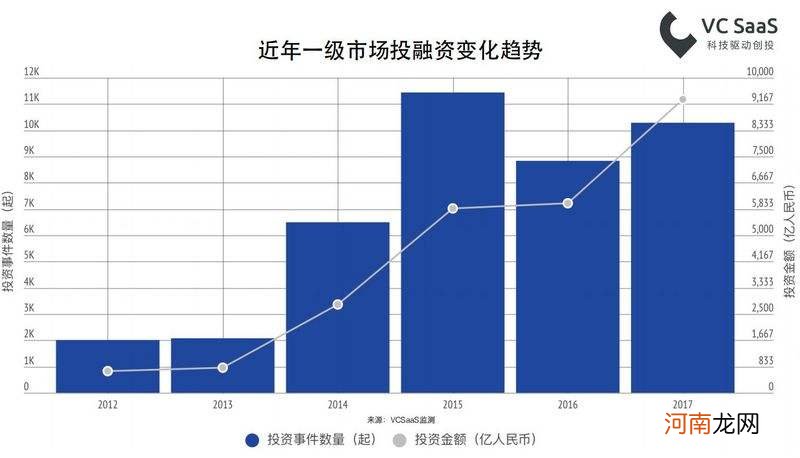 创业市场是什么 创业市场是什么行业