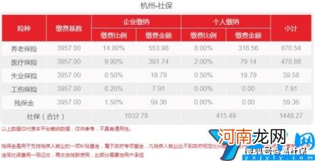 杭州社保官方数据 杭州社保基数2022