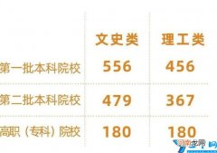 贵州省比较好的大学有哪些 2022年贵州省大学排名