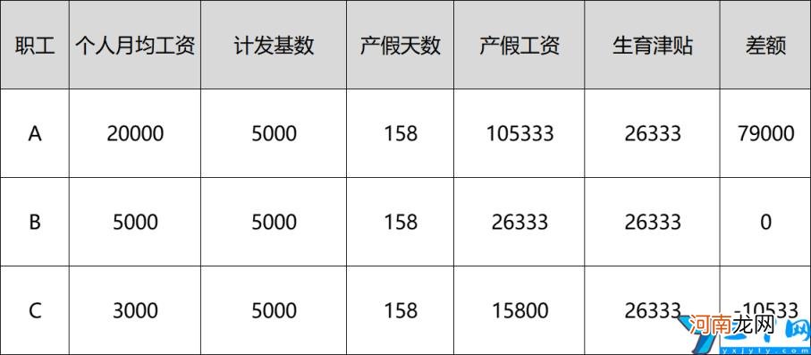需要符合什么条件及流程 生育津贴怎么算一般有多少钱