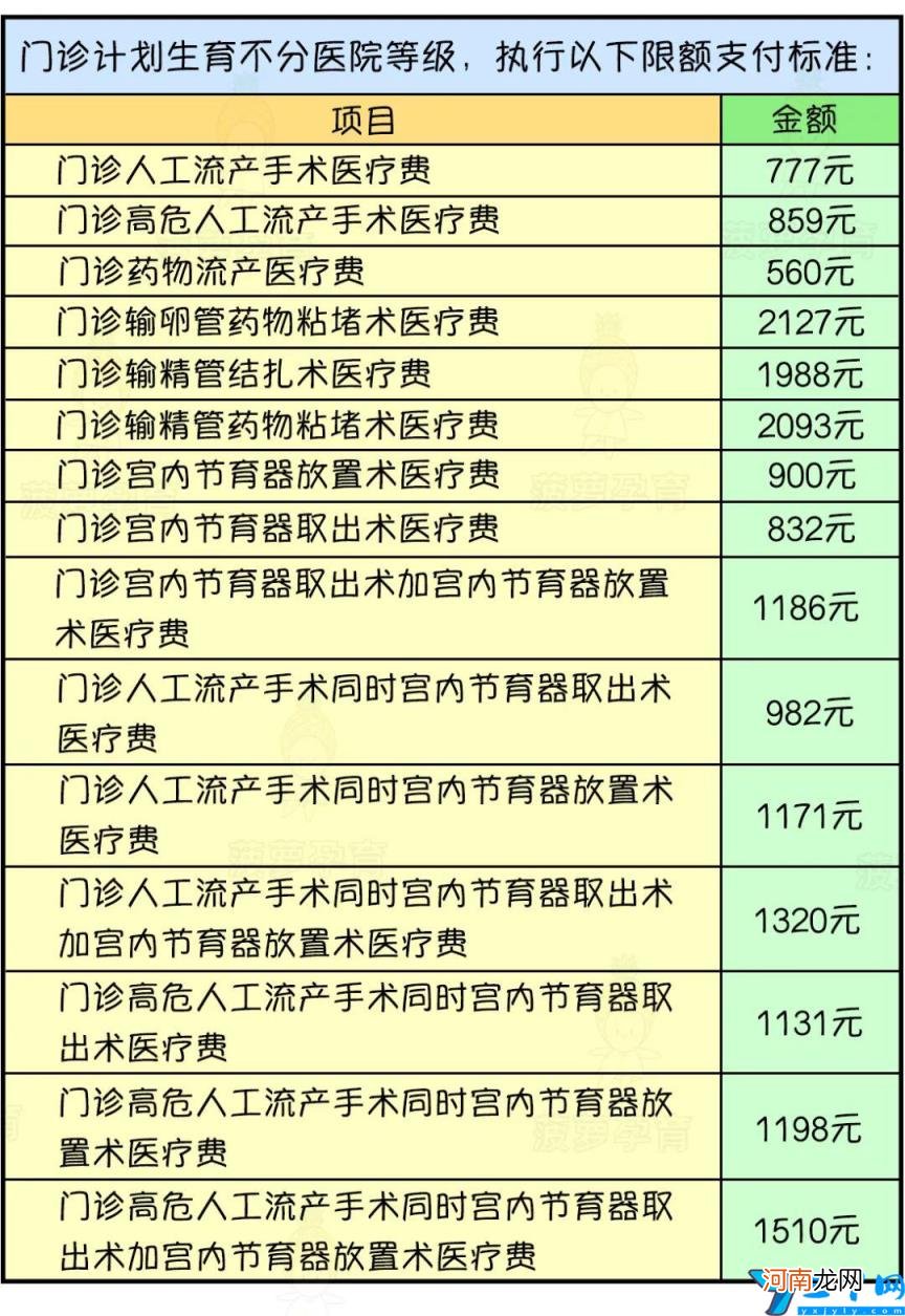 需要符合什么条件及流程 生育津贴怎么算一般有多少钱