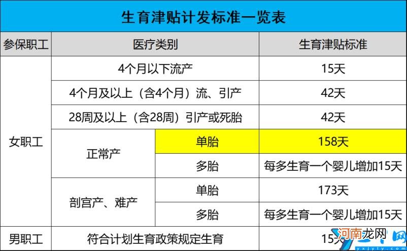 需要符合什么条件及流程 生育津贴怎么算一般有多少钱