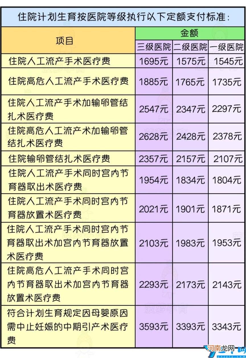 需要符合什么条件及流程 生育津贴怎么算一般有多少钱