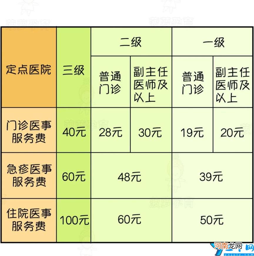 需要符合什么条件及流程 生育津贴怎么算一般有多少钱