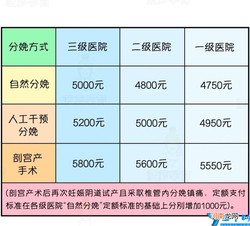 需要符合什么条件及流程 生育津贴怎么算一般有多少钱