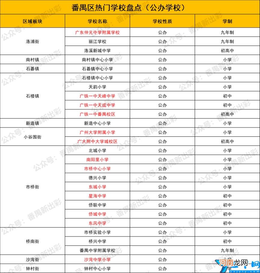 番禺区公办立小学有哪些 番禺区公办立小学排名前十