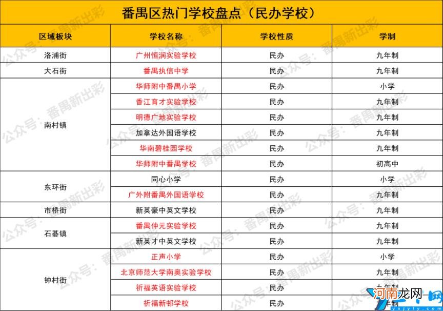 番禺区公办立小学有哪些 番禺区公办立小学排名前十
