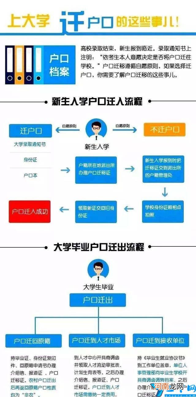 大学户口迁移的利与弊 大学户口迁移有必要吗