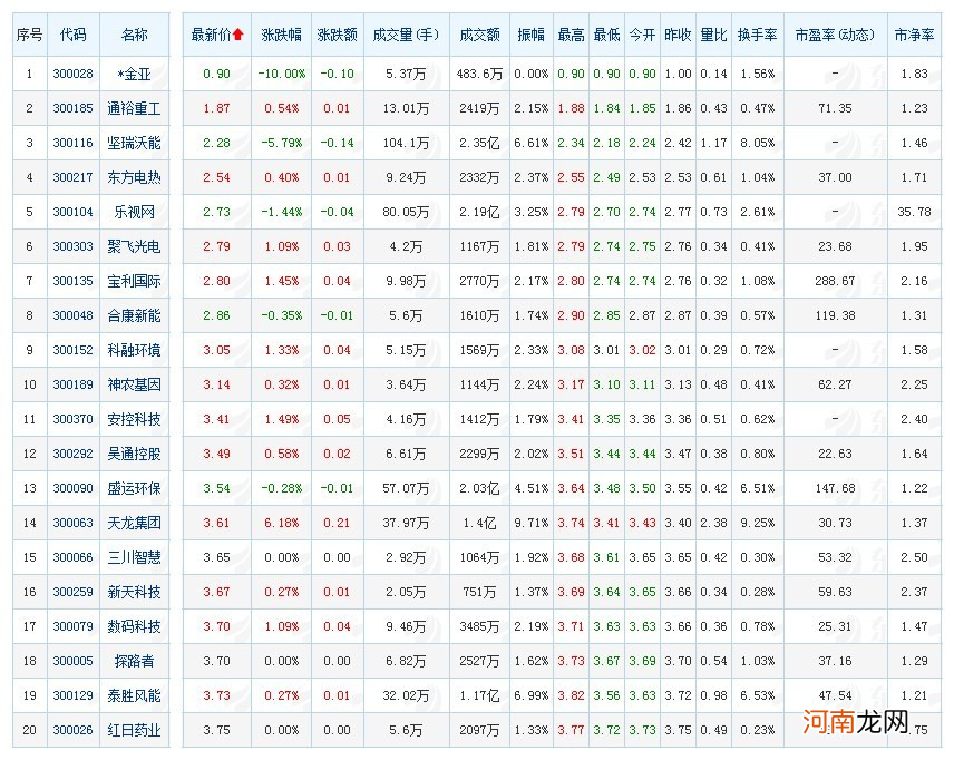 同达创业股票最新消息 同达创业股票最新消息新闻