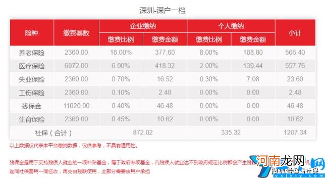 深圳个税多少钱 深圳个人社保怎么缴纳