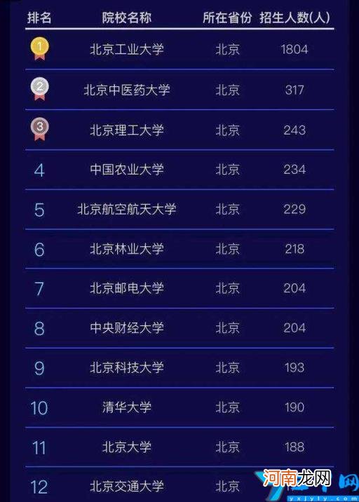 北方工业大学怎么样 北方工业大学档次