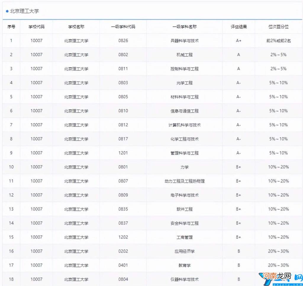 北方工业大学怎么样 北方工业大学档次