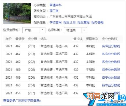 东软学院怎么样 广东东软学院是几本