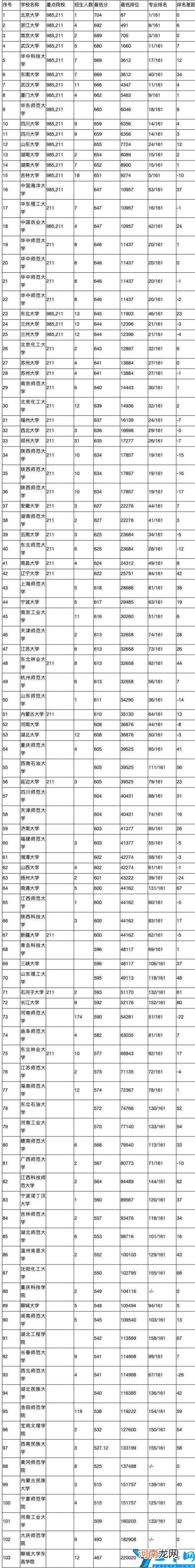 化学专业比较好的大学有哪些 化学排名前十的大学