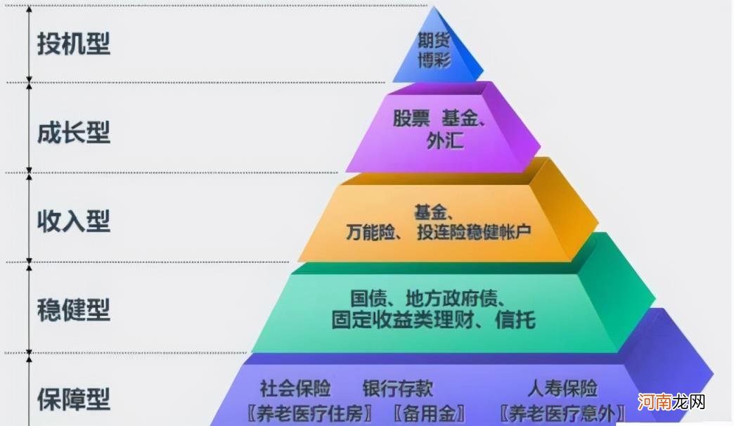 什么是年收益率，年收益率8%～9%的保本理财产品有哪些？