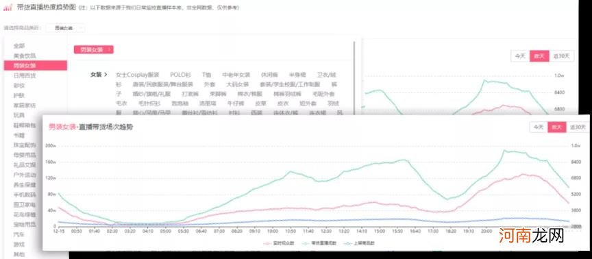 两千粉新号直播峰值突然破3000，月售400万！，干货？