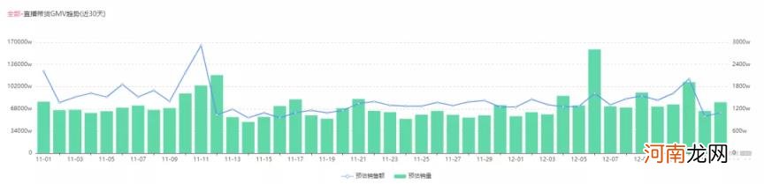 两千粉新号直播峰值突然破3000，月售400万！，干货？