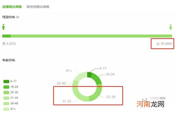 两千粉新号直播峰值突然破3000，月售400万！，干货？