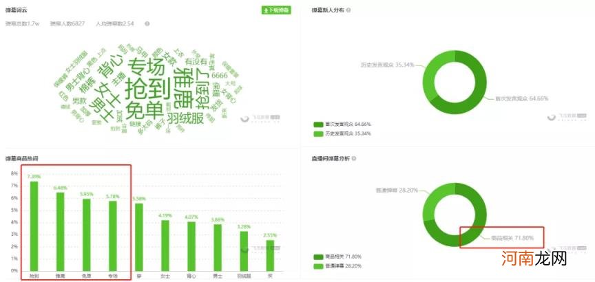 两千粉新号直播峰值突然破3000，月售400万！，干货？