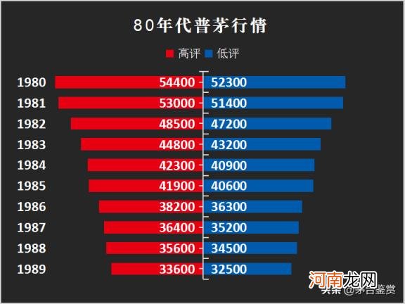 80年茅台单瓶值多少钱，茅台收藏价格行情参考？