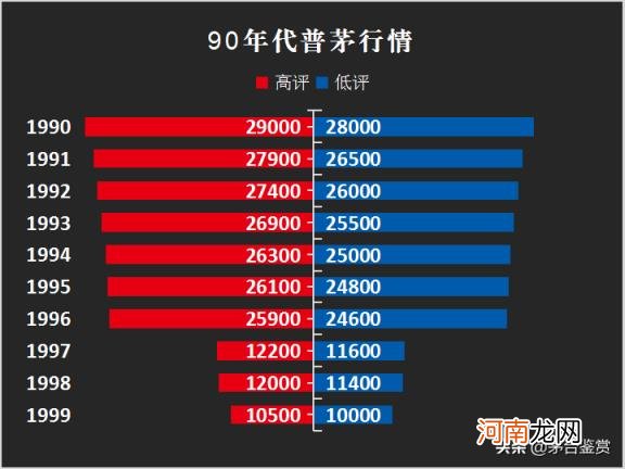 80年茅台单瓶值多少钱，茅台收藏价格行情参考？