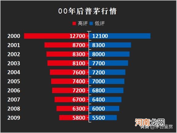 80年茅台单瓶值多少钱，茅台收藏价格行情参考？