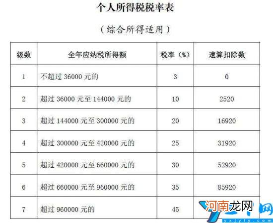 2022年个人所得税退税标准 退税标准是多少