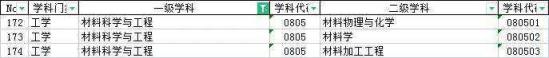 材料科学与工程专业比较好的大学有哪些 材料科学与工程专业大学校排名