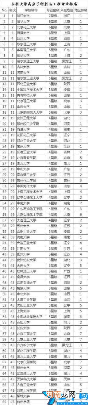 材料科学与工程专业比较好的大学有哪些 材料科学与工程专业大学校排名