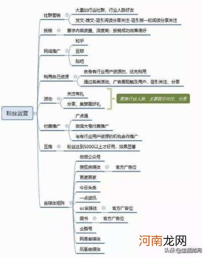 职妈妈新媒体运营干货知识，怎样搞好新媒体运营？